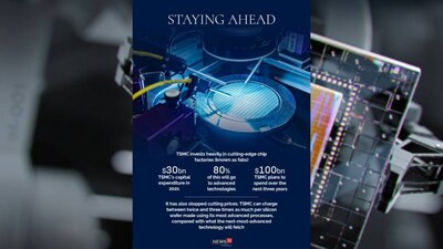 Semiconductor success — The key is to make the system bug-free