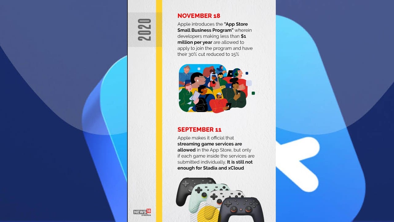 (Image: News18 Creative)