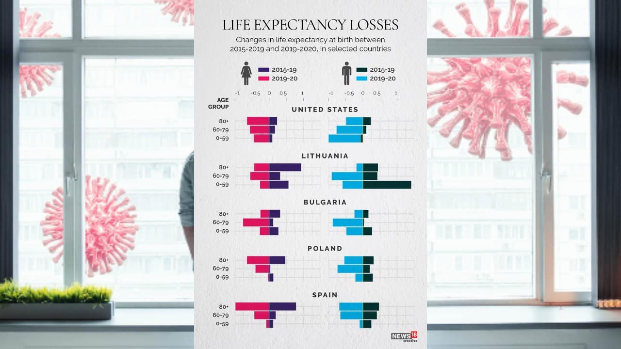 Changes in life expectancy at birth between 2015-2019 and 2019-2020, in selected countries.
