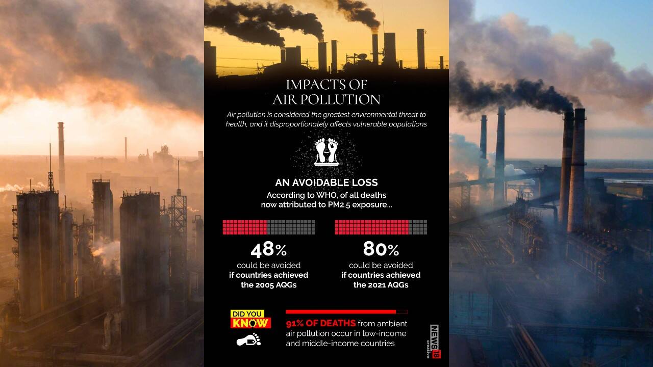 WHO issued new air quality guidelines; take a look