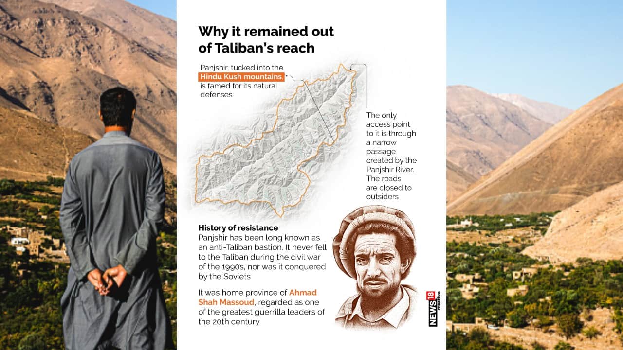 Panjshir, tucked into the Hindu Kush mountains, is famed for its natural defenses. The only access point to it is through a narrow passage created by the Panjshir River. The roads are closed to outsiders. It was home province of Ahmad Shah Massoud, regarded as one of the greatest guerrilla leaders of the 20th century. (Image: News18 Creative)