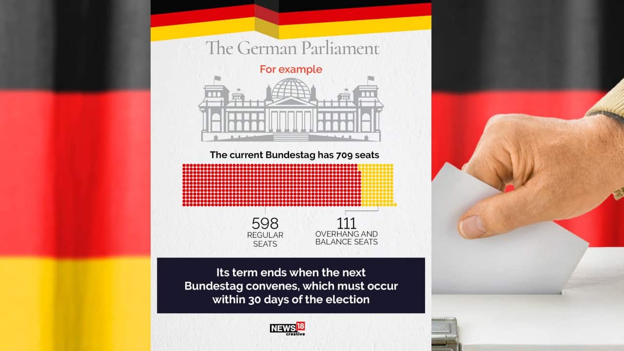 (Image: News18 Creative)