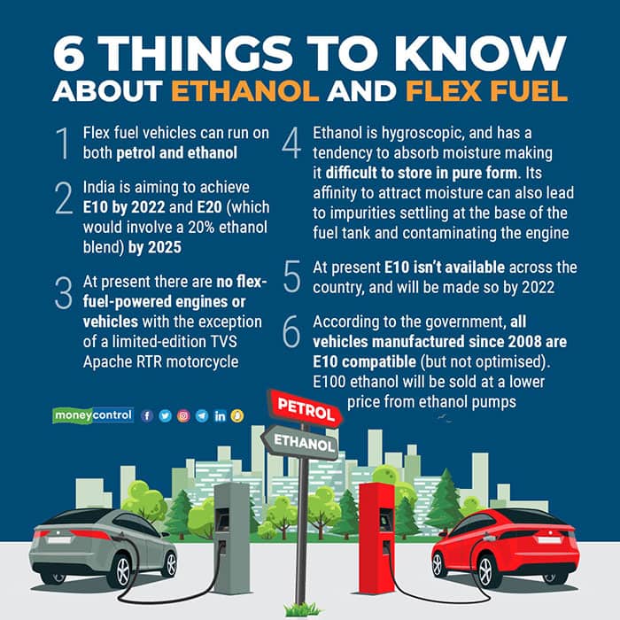 Flex fuel and India’s road ahead What you must know for a greener drive