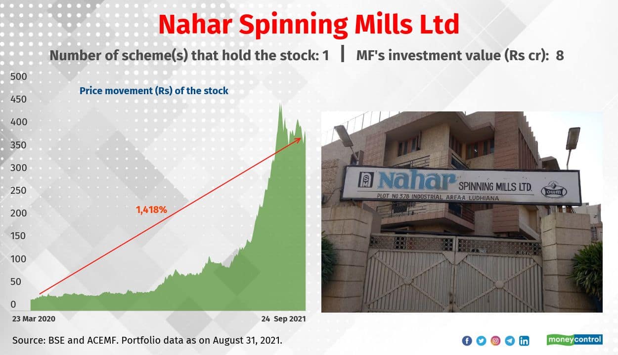7 Nahar Spinning Mills