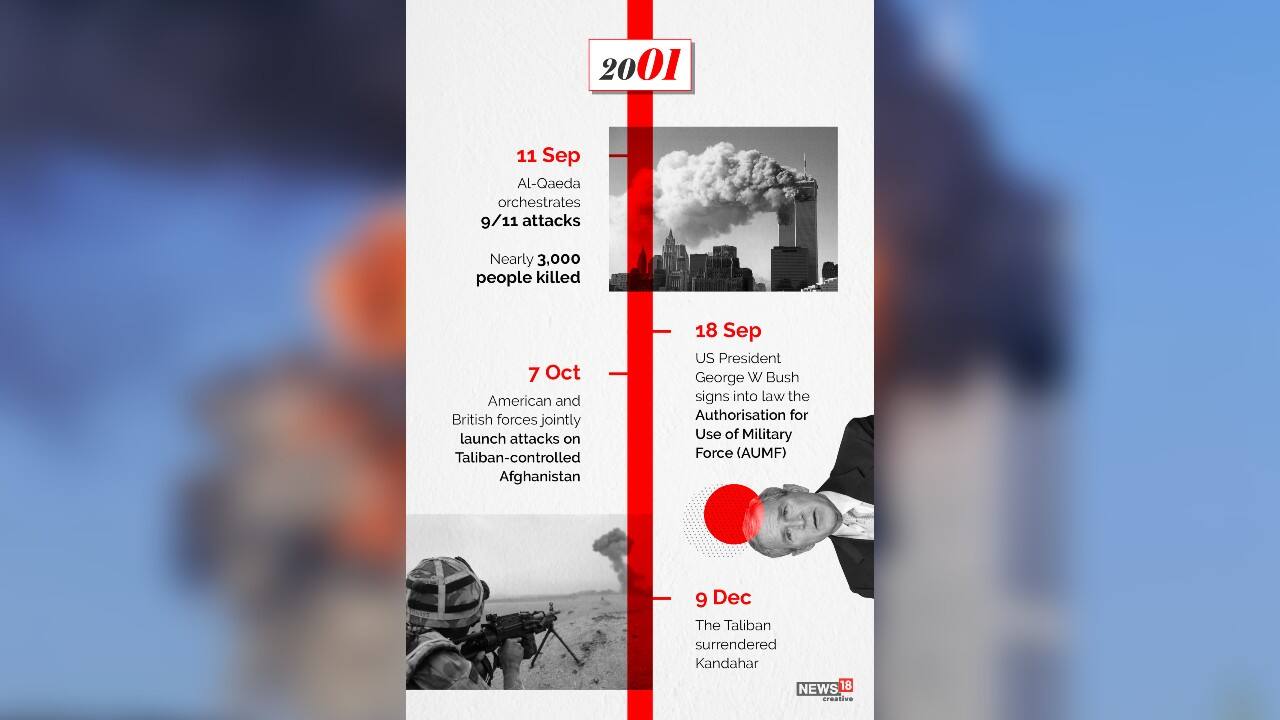 Twin Towers Attack Timeline Twin Towers Attack Timeline