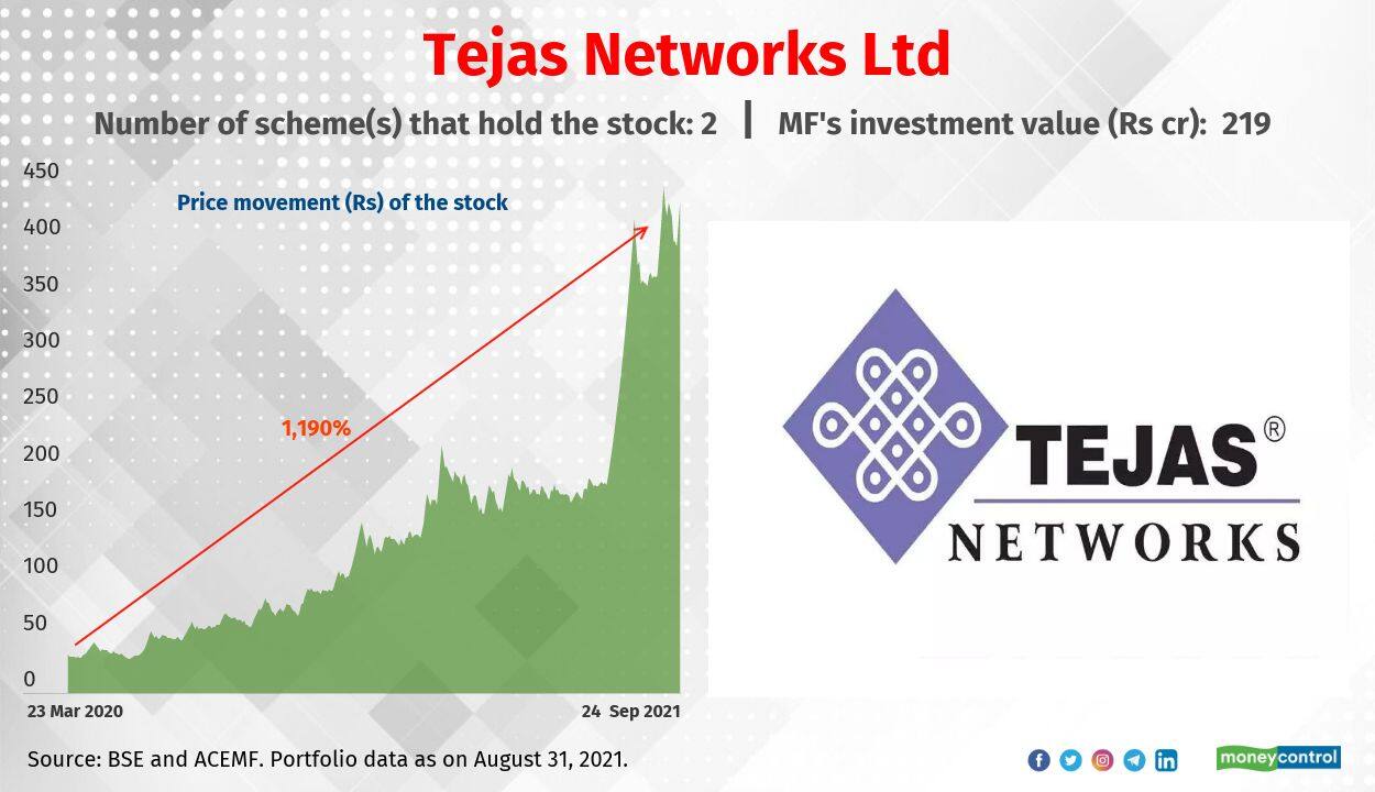 9 Tejas Networks Ltd