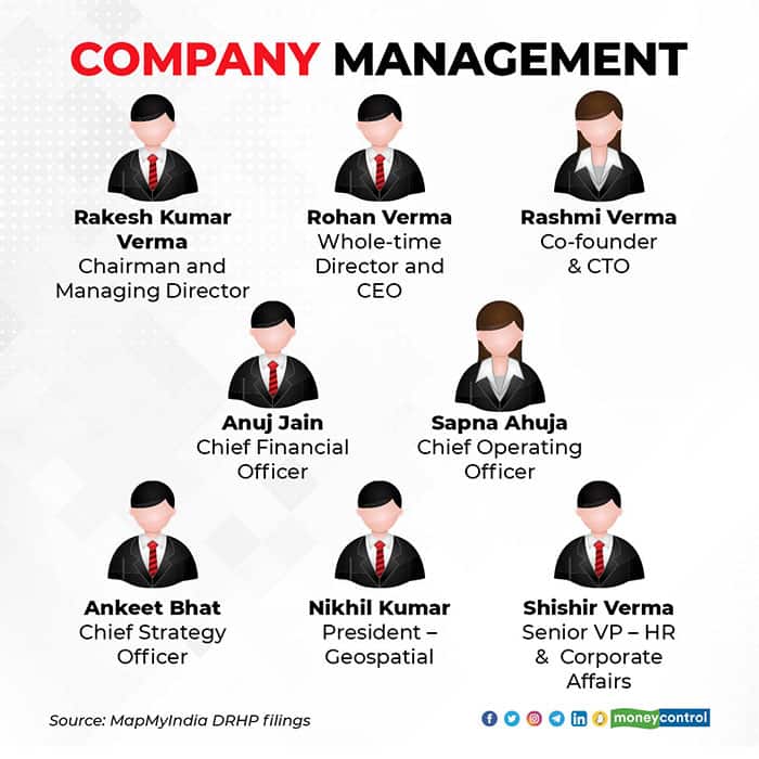 Key managerial personnel at MapMyIndia