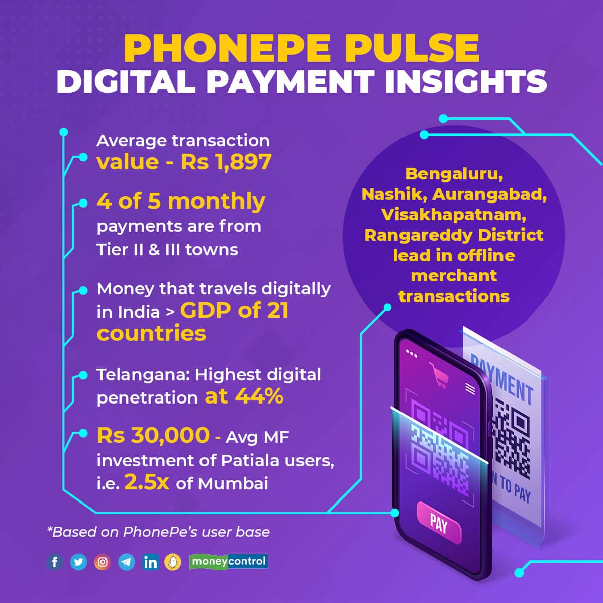 Digital Payment Phonepe 0309_001