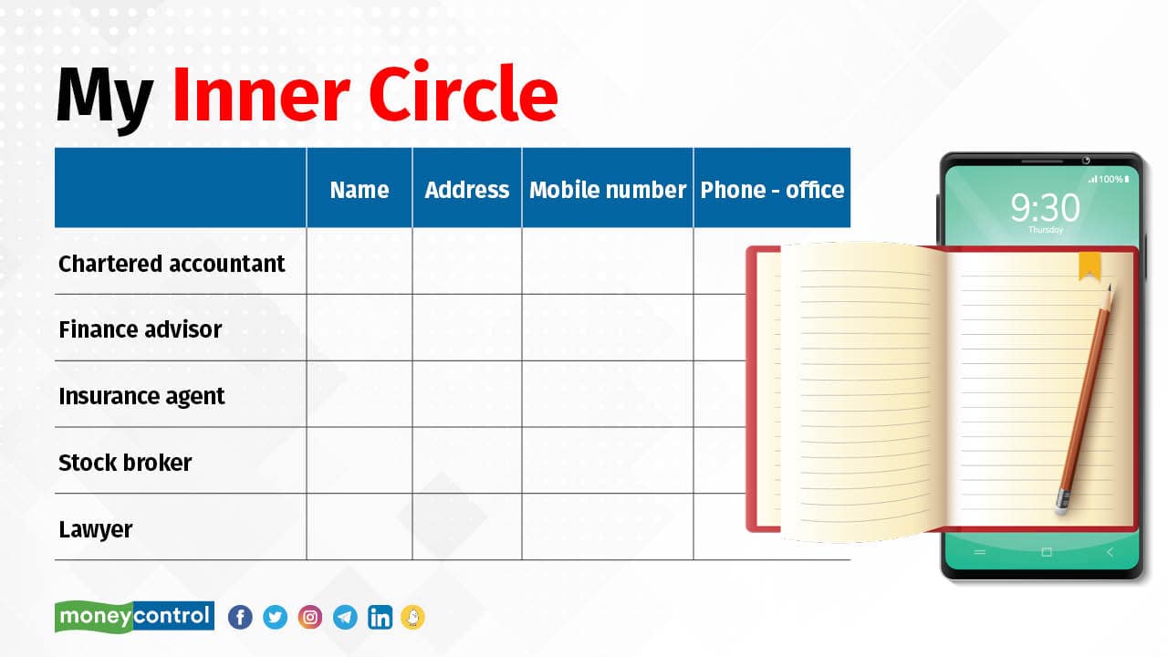 Make sure you keep all the details handy at a place where it is easily accessible. Typically, their names, addresses and contact numbers would suffice.