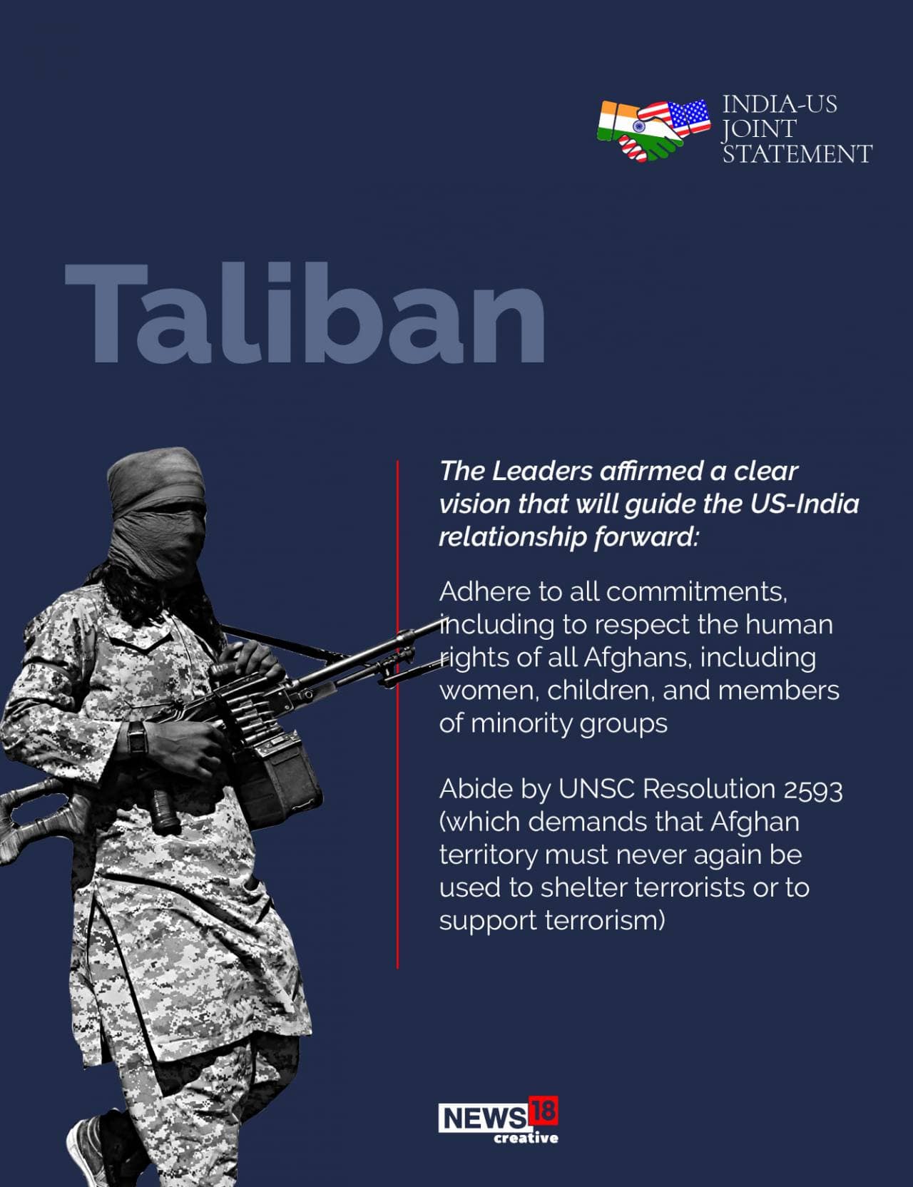 The two leaders resolved that the Taliban must abide by UNSC Resolution 2593 (2021) which demands that Afghan territory must never again be used to threaten or attack any country or to shelter or train terrorists, or to plan or finance terrorist attacks, and underscored the importance of combating terrorism in Afghanistan, according to the joint statement. The two leaders resolved that the Taliban must abide by UNSC Resolution 2593 (2021) which demands that Afghan territory must never again be used to threaten or attack any country or to shelter or train terrorists, or to plan or finance terrorist attacks, and underscored the importance of combating terrorism in Afghanistan, according to the joint statement.
