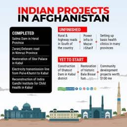 Major finished & committed infrastructure and development projects by India in Afghanistan