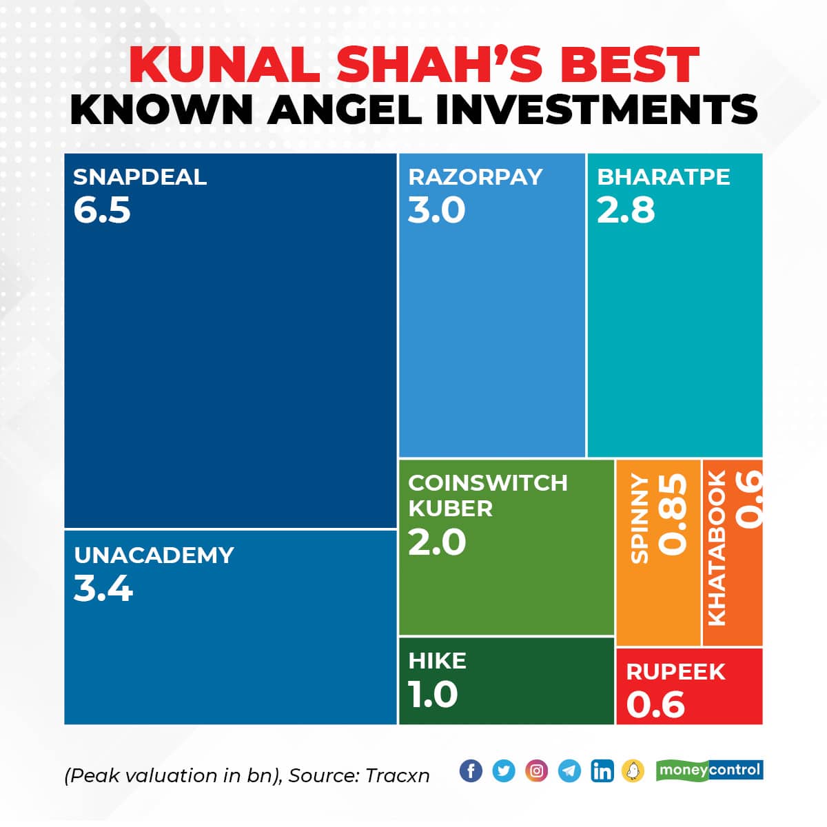 Kunal Shah profile 2209_001