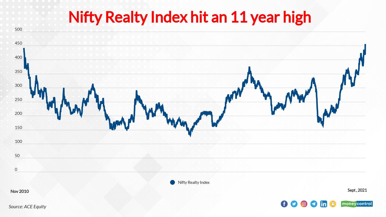 Nifty realty store