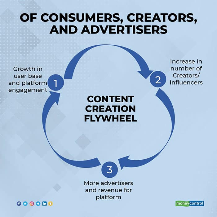 Of-consumers,-creators,-and-advertisers-R