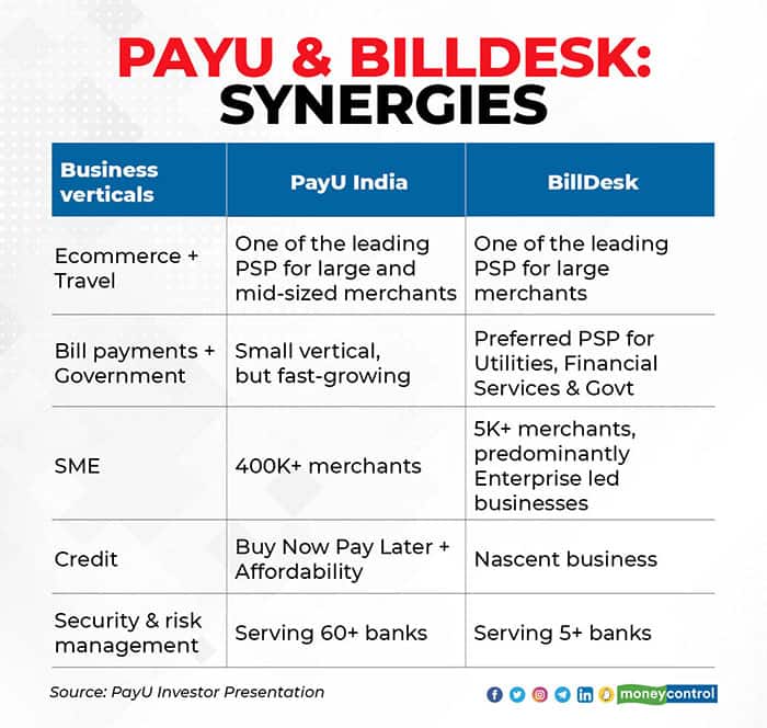 PAYU-&-BILLDESK-SYNERGIES