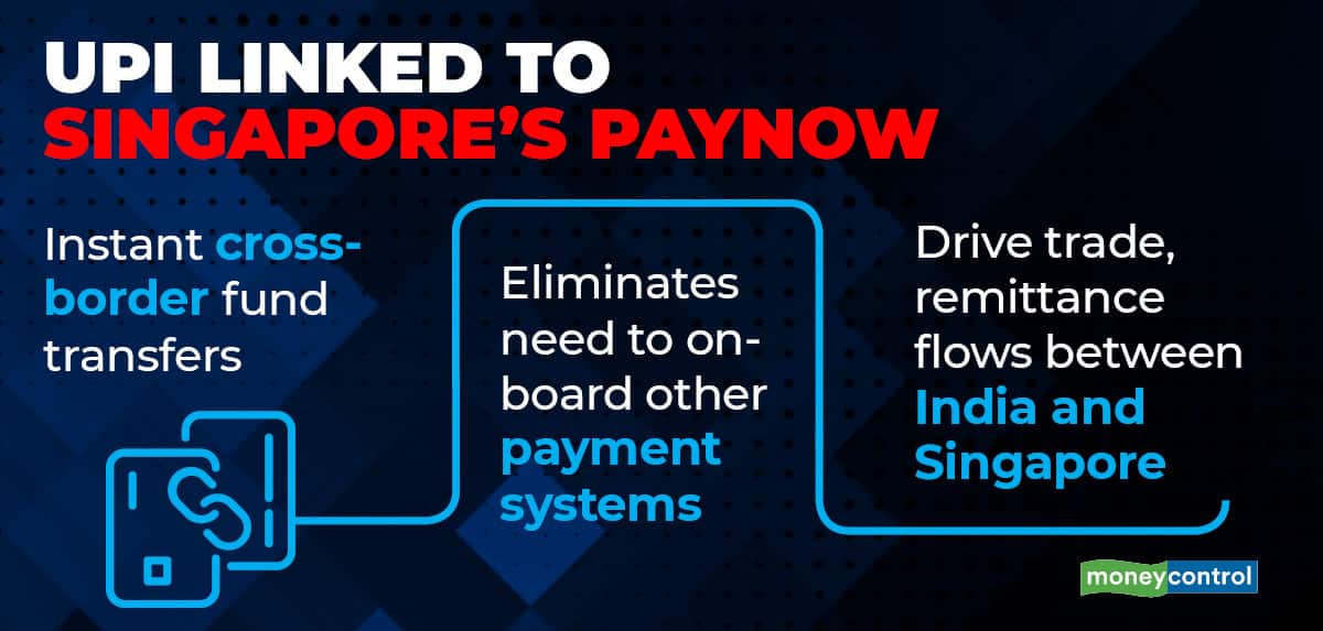 India's UPI and Singapore's PayNow to Link for Faster Border Remittances