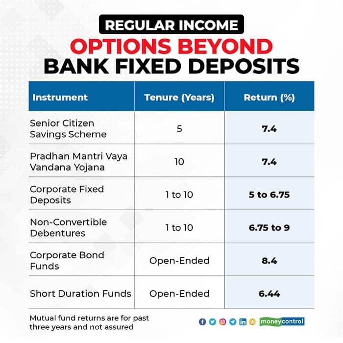 Bank 2022 deposit public fixed FD (Fixed