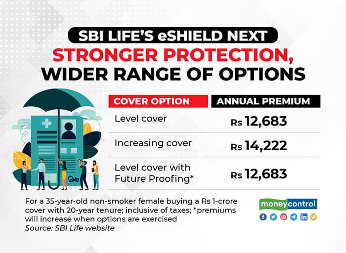 Sbi Life Cover Insurance Policy