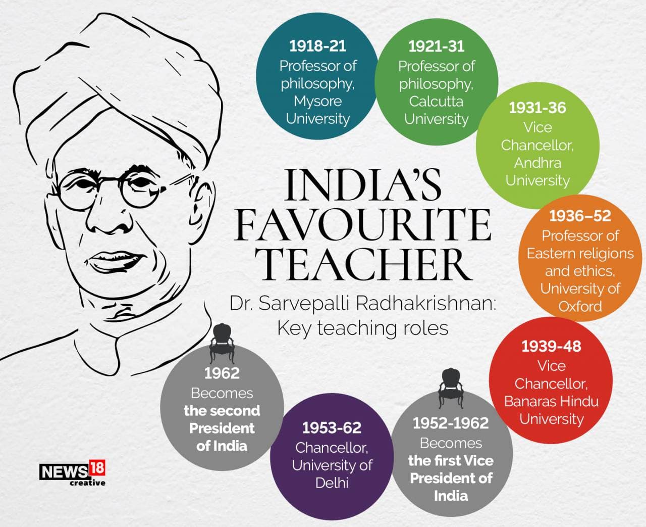 Teachers' Day 2021: Check history, significance and more