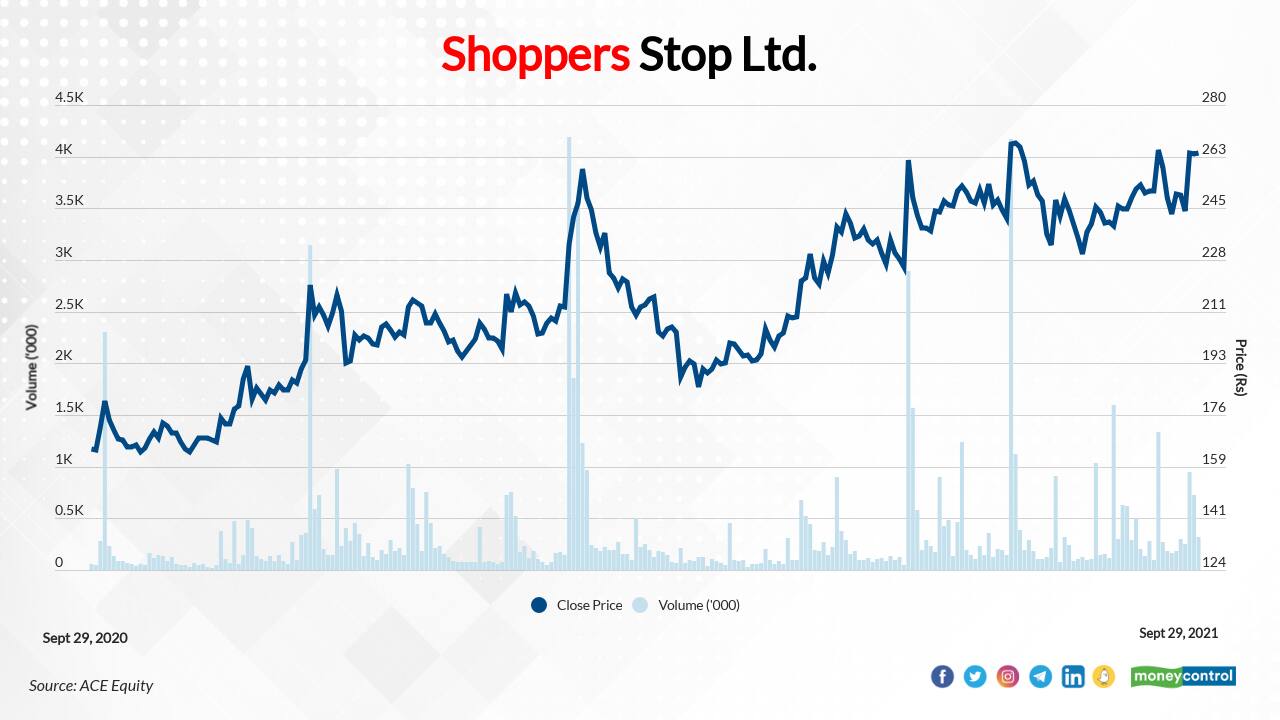 VIP Clothing shares fall after Umbergaon factory sale for Rs 10.4 crore