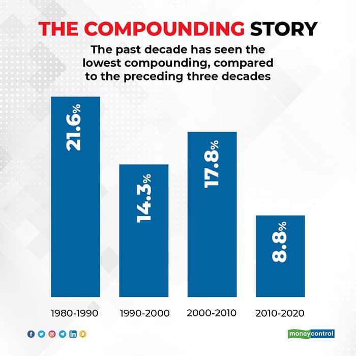 The-compounding-story-R