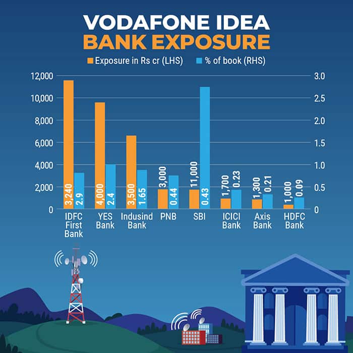 VODAFONE-IDEA-BANK-EXPOSURE