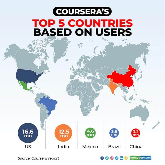 coursera-top-5-countries