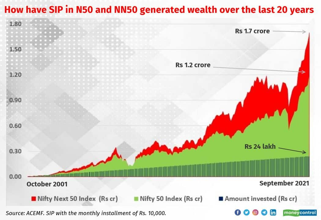 best performing mutual funds in last 20 years