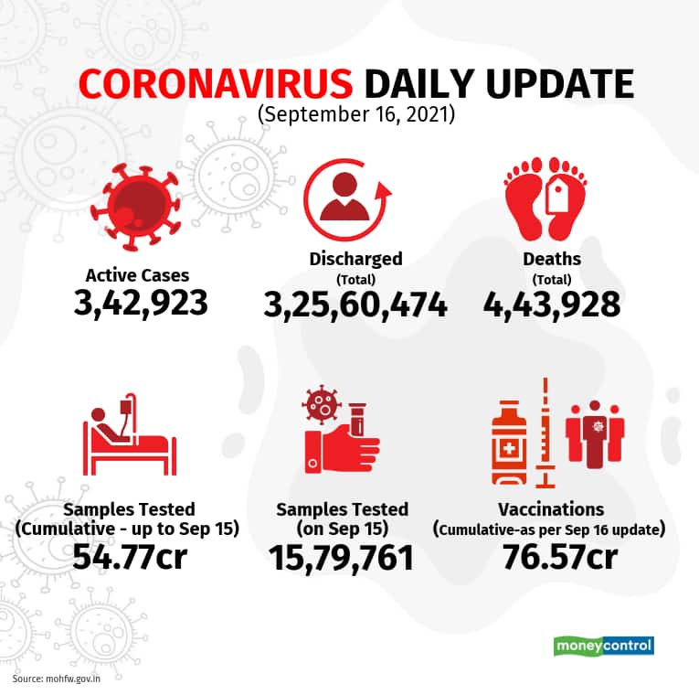 september-covid-update (3)_Sep16