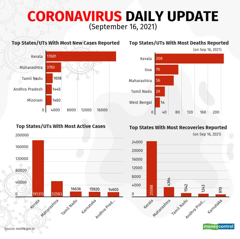 september-covid-update (4)_Sep16