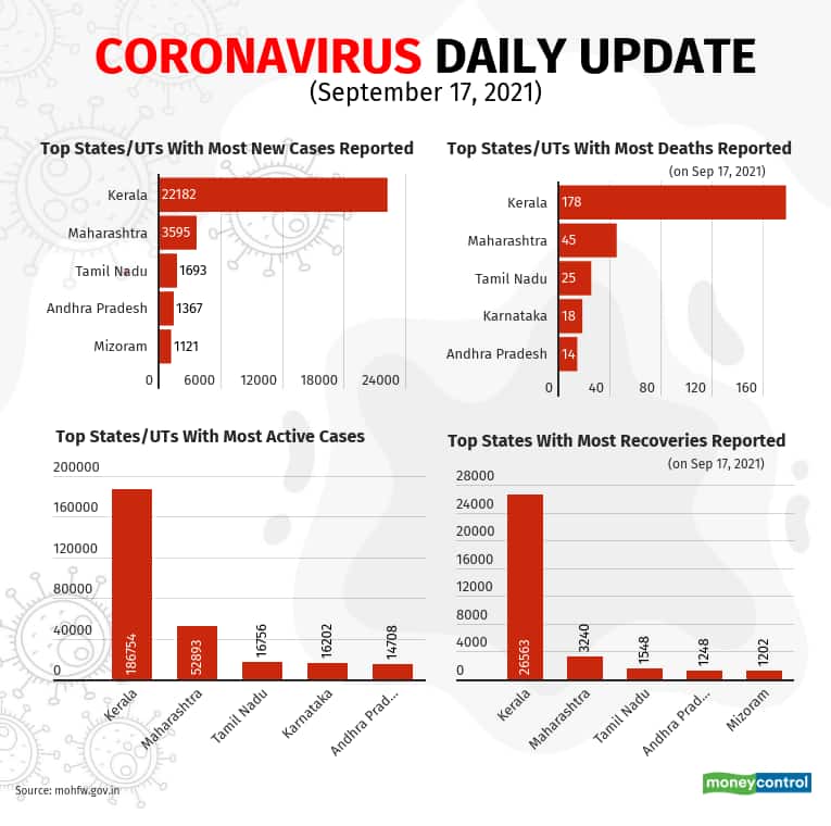 september-covid-update (4)_Sep17