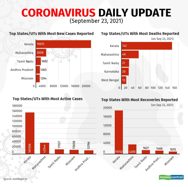 september-covid-update (4)_Sep23
