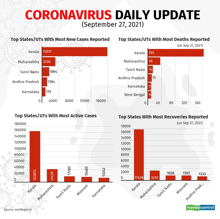 september-covid-update (4)_Sep27