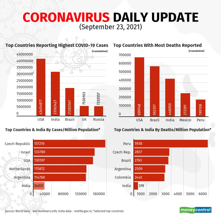 september-covid-update (5)_Sep23