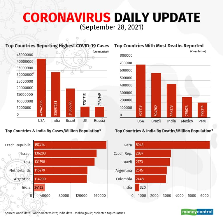 september-covid-update (5)_Sep28