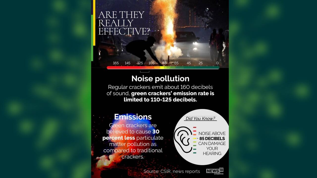 Green crackers are believed to cause 30 percent less particulate matter pollution as compared to traditional crackers. (Image: News18 Creative)