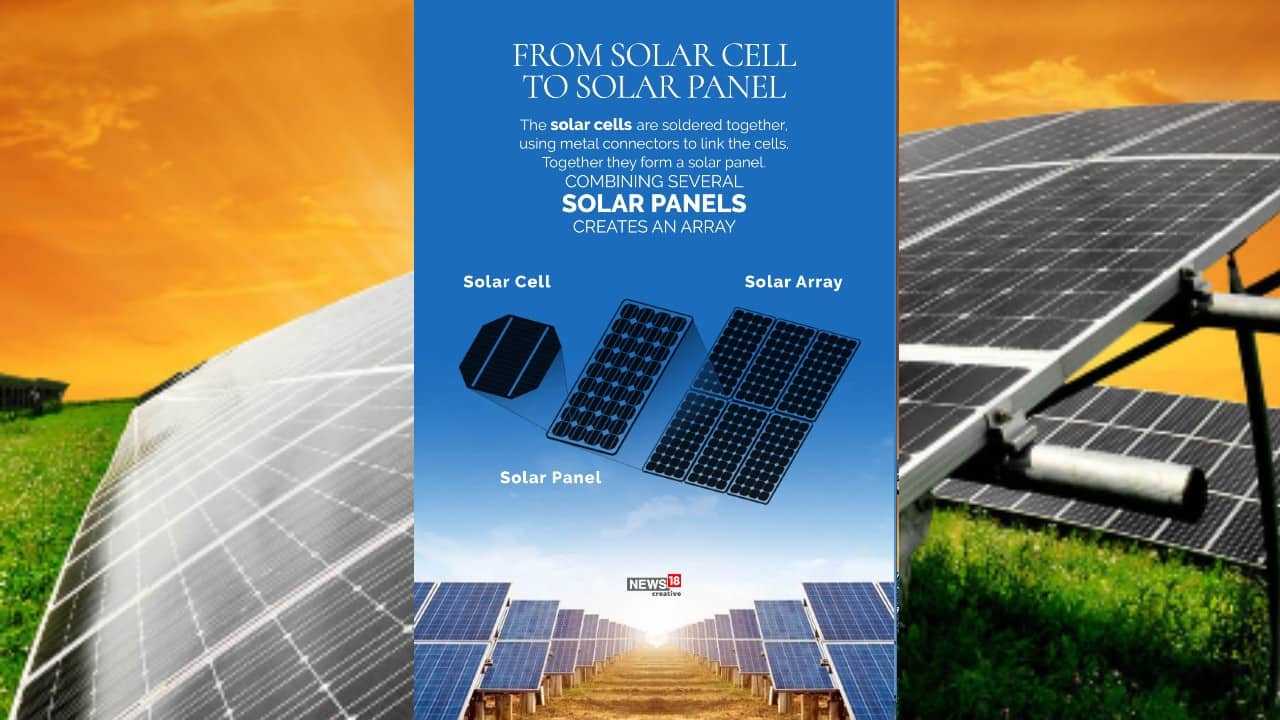 RIL acquires Norwegian solar panel entity; here's a look at how solar ...