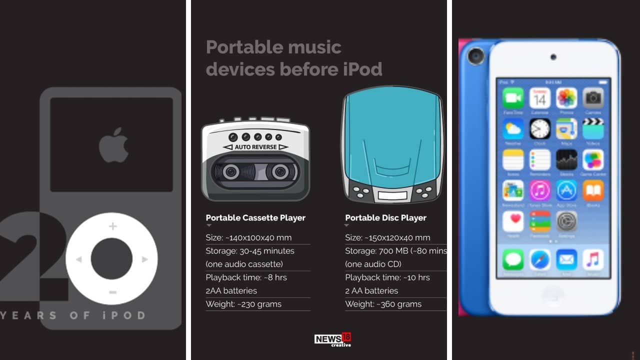 (Image: News18 Creative)