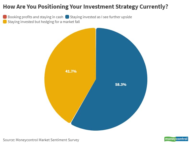 3_Oct_How are you positioning your investment strategy_
