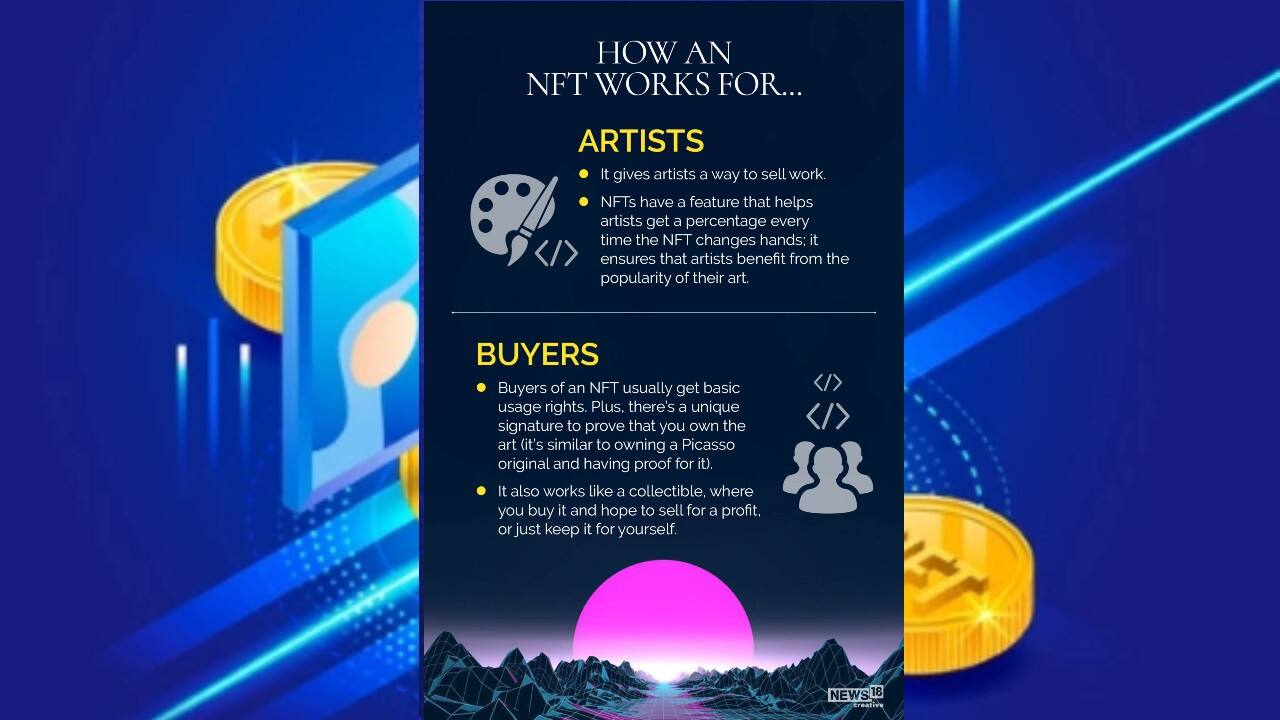 NFTs have a feature that helps artists get a percentage every time the NFT changes hands; it ensures that artists benefit from the popularity of their art. (Image: News18 Creative)