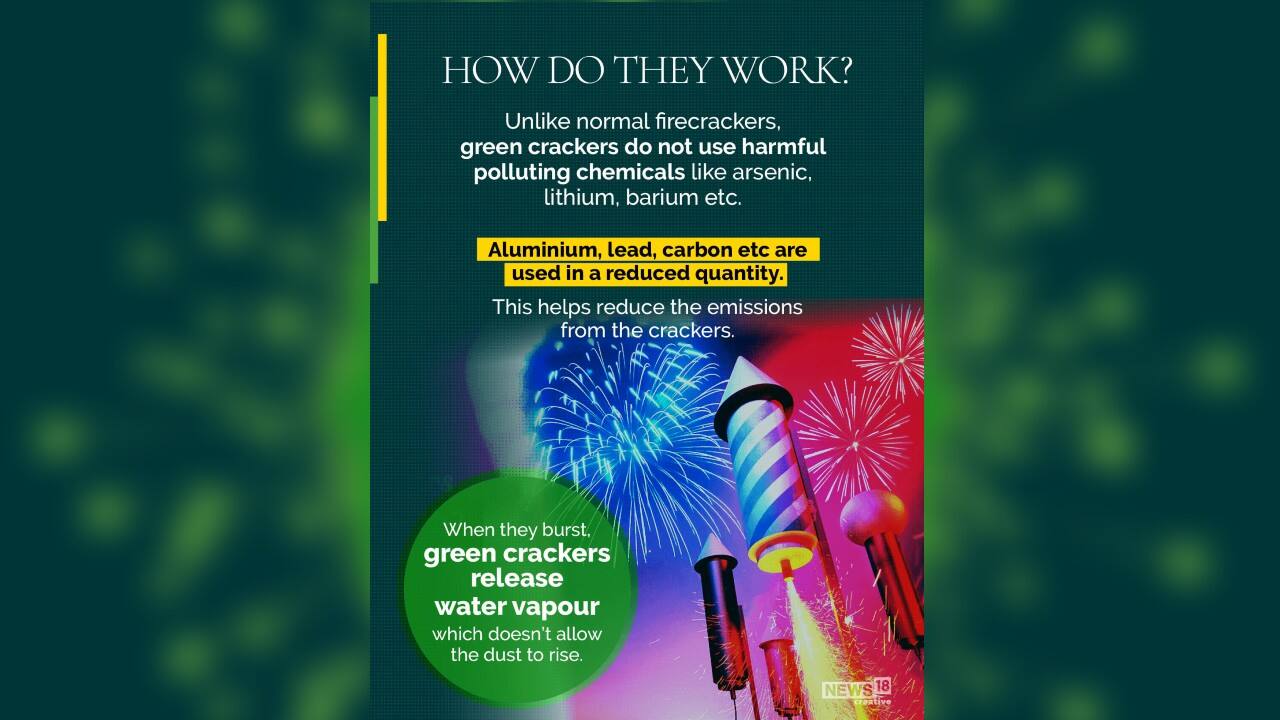 Unlike normal firecrackers, green crackers do not use harmful polluting chemicals like arsenic, lithium, barium etc. (Image: News18 Creative)