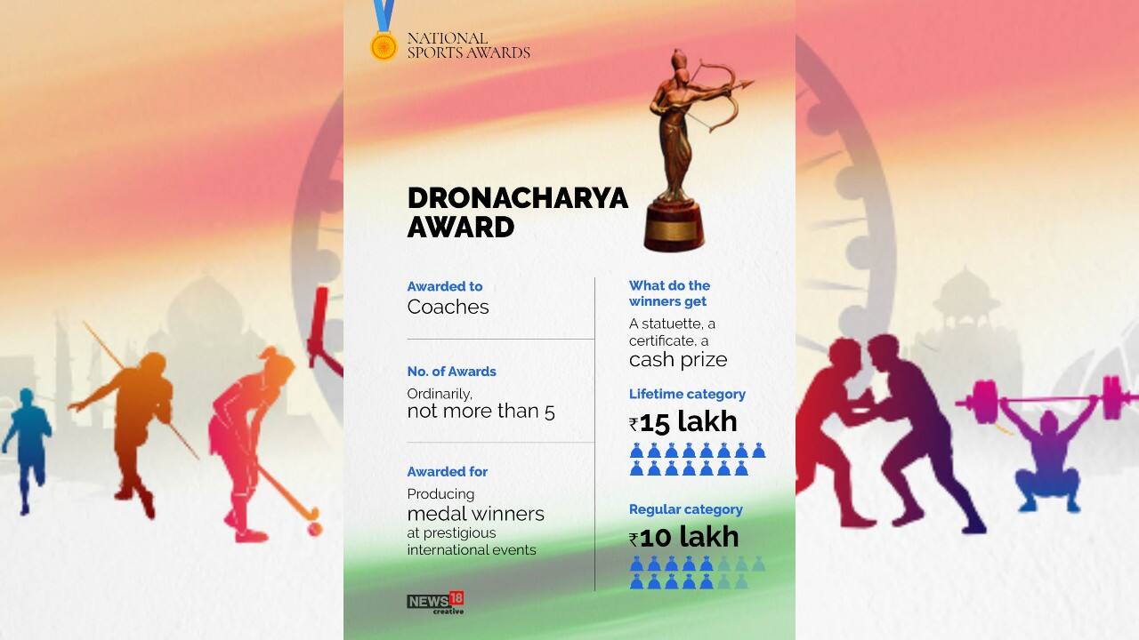 All You Need To Know About India’s National Sports Awards