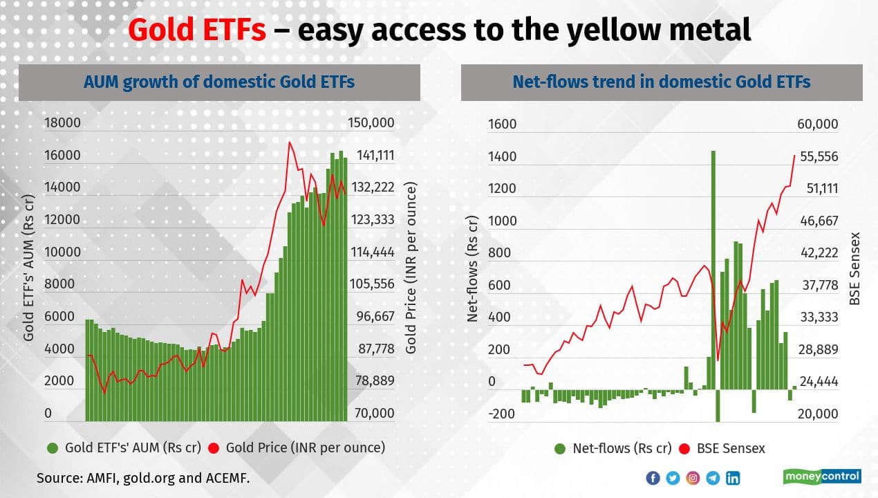 In charts Silver ETFs to be available soon But are they worth