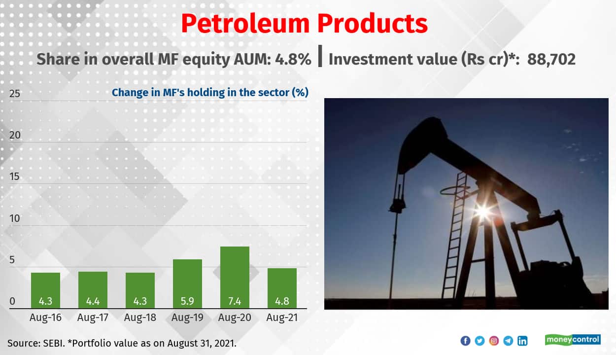 6 Petrolium Products