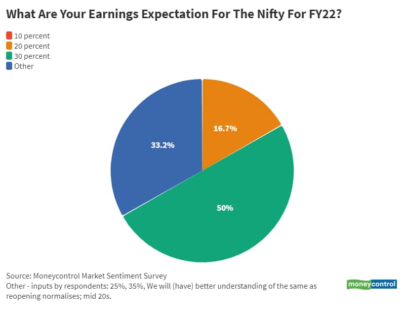 7_Oct_ What are your earnings expectation for the Nifty for FY22_