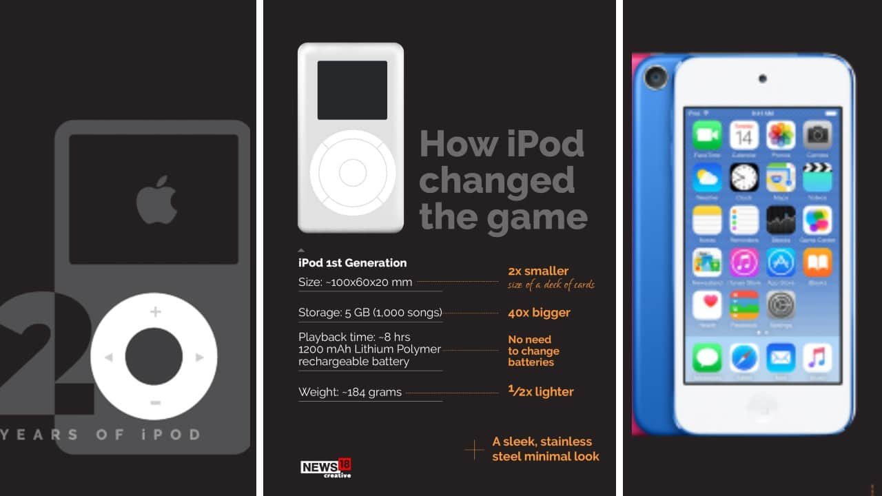 Apple IPod | 20 Years Of Evolution