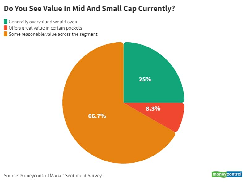 9_Oct_Do you see value growth in mid and small cap stocks_