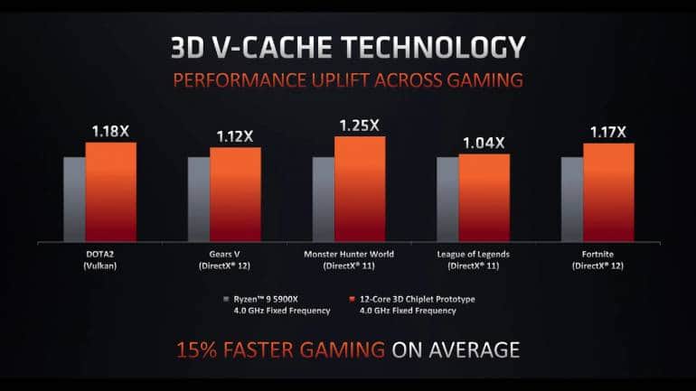 Source: AMD