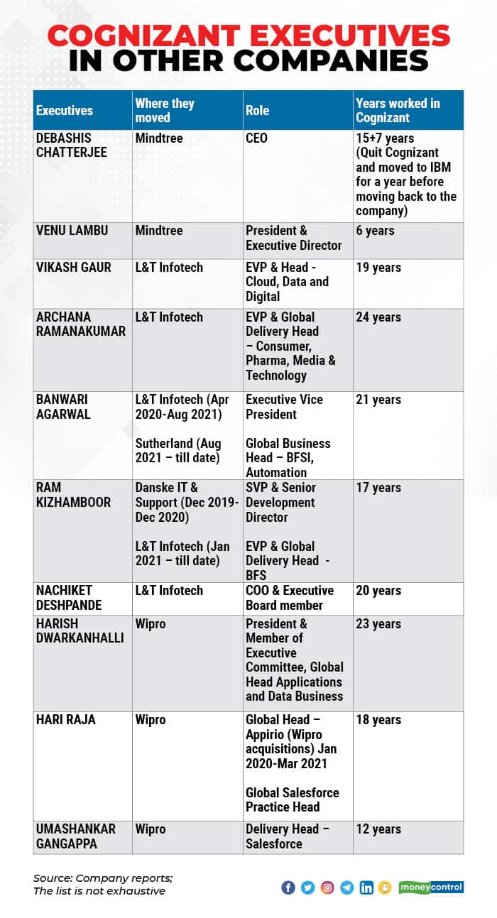 Cognizant 1210_001