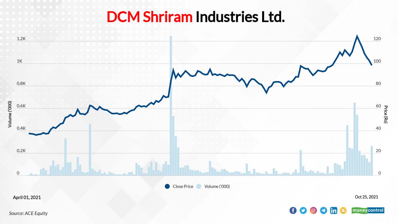 DCM 27102021updated